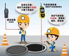 满城有限空间操作说明